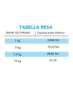 TABELLA RESA